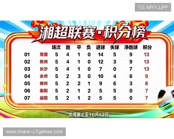 湘超联赛最新积分榜揭晓各队排名变化与争冠形势分析